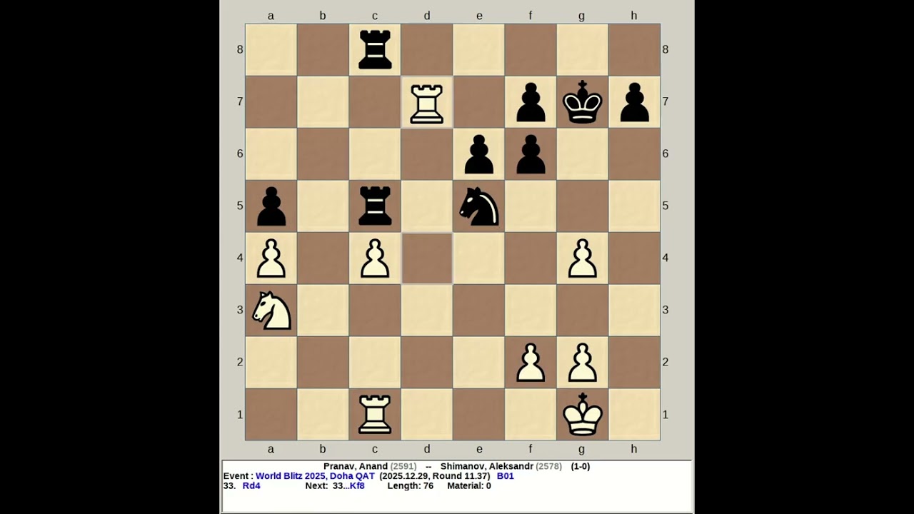 Pranav, Anand vs Shimanov, Aleksandr | FIDE World Blitz Chess 2025, Doha Qatar