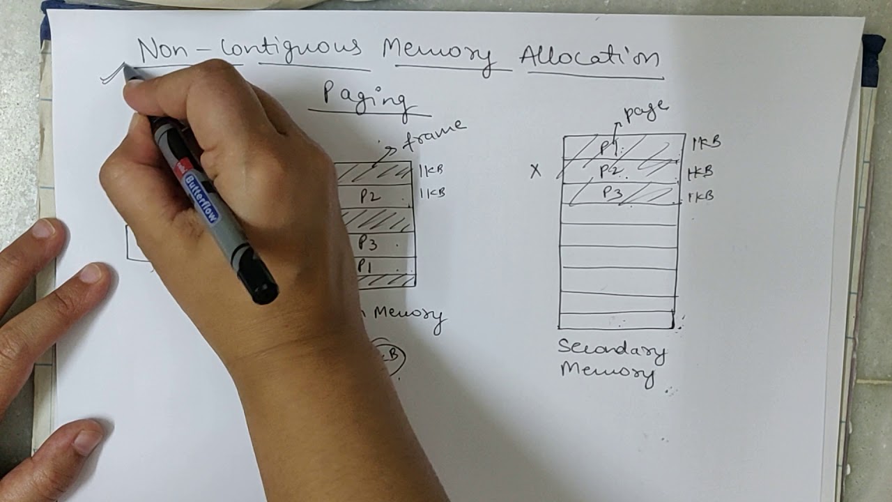 Introduction to paging in OS