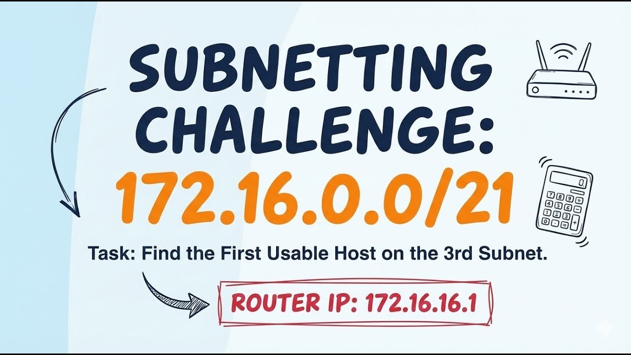 Практика работы с подсетями: Найдите первый доступный хост в 3-й подсети (172.16.0.0/21)