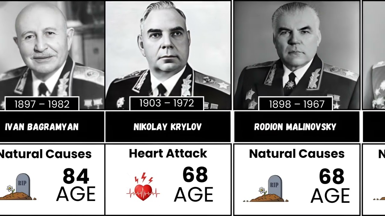 How the Greatest Soviet Marshals Died | The Final Days of USSR Military Leaders