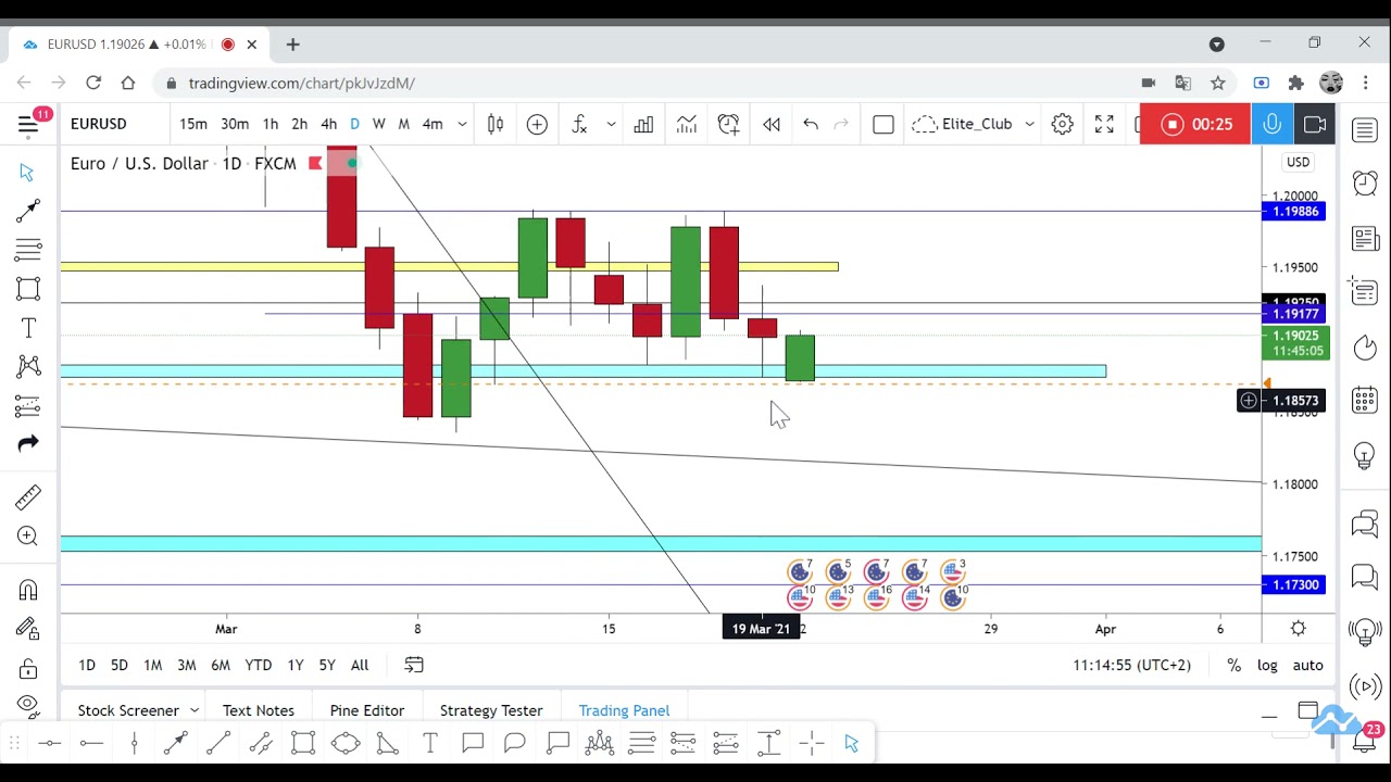 EUR/USD Try To Make A Double Top Pattern And We Will Catch It