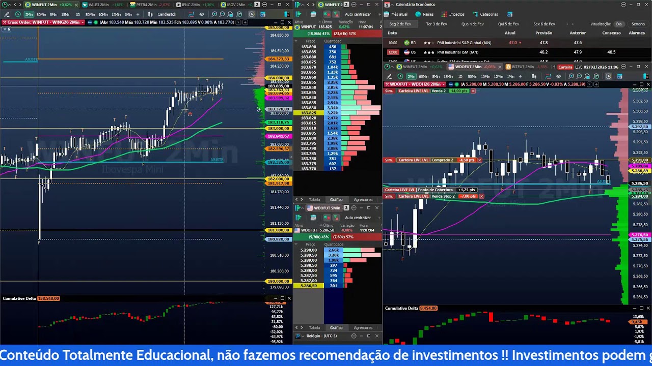 DAY TRADE AO VIVO PARA INICIANTE EM MINI ÍNDICE , MINI DÓLAR - LVL Trading 02/02/2026