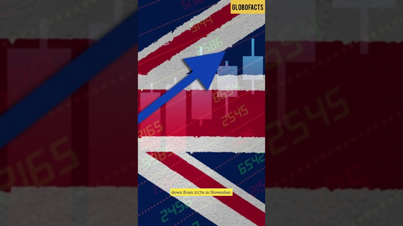How is the UK's inflation rate measured?
