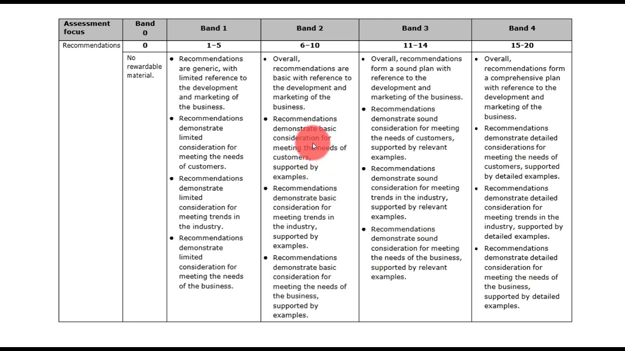 BTEC Sport Unit 22: Understanding The Mark Scheme For Activity 3