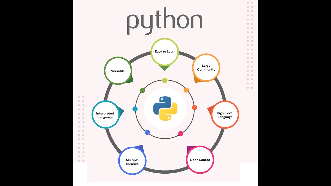 ΠΥ Python Μ4 Δομές Ακολουθίας και Επιλογής
