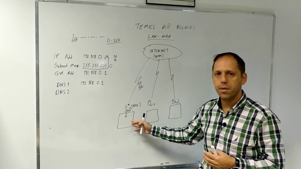 1) BT 101: LAN - Private (Özel) İp nedir?