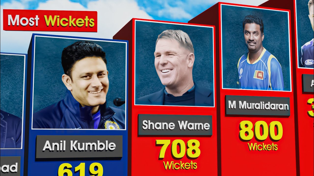 Most Wickets In Career In Test Cricket History | M Muralidaran, Shane Warne, Anil Kumble