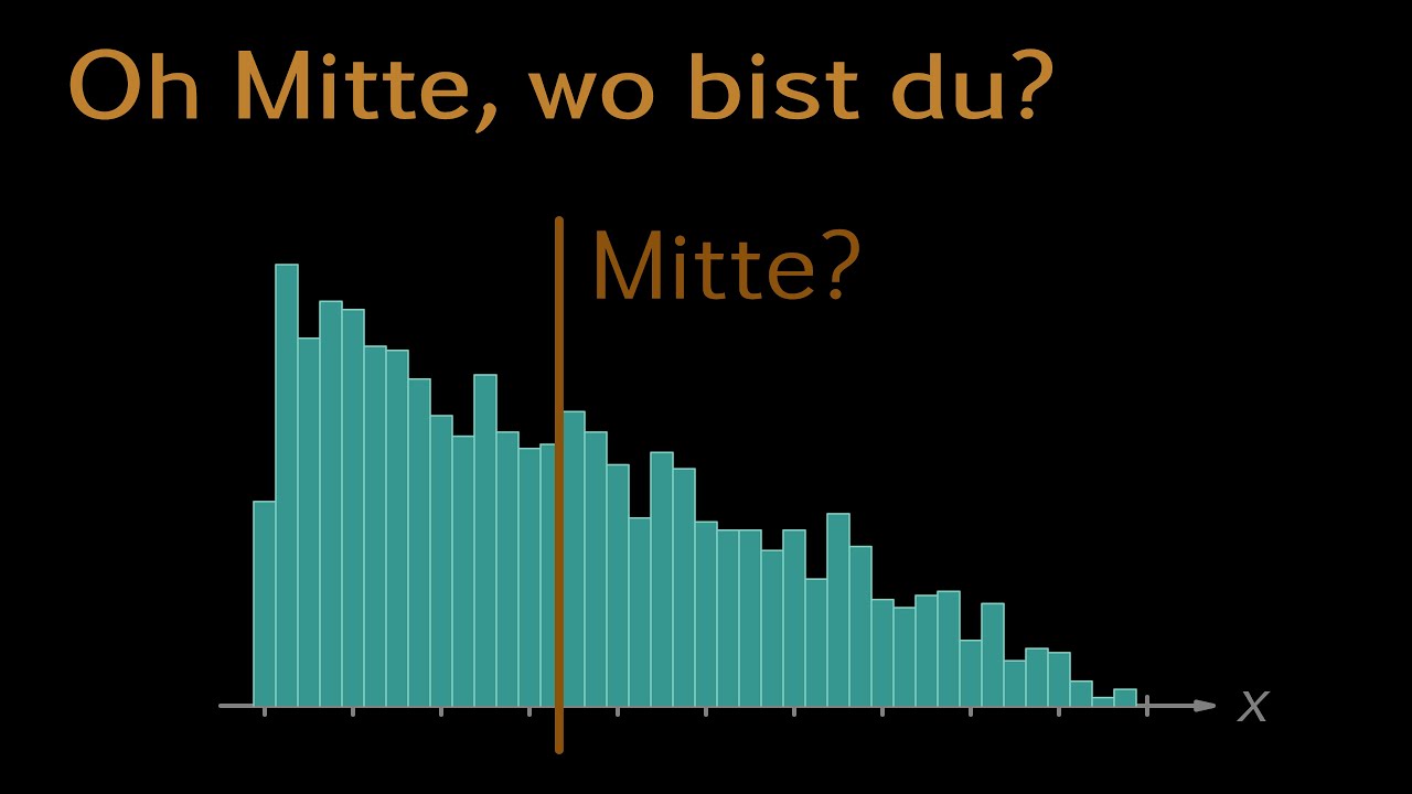 Oh Mitte, wo bist du?