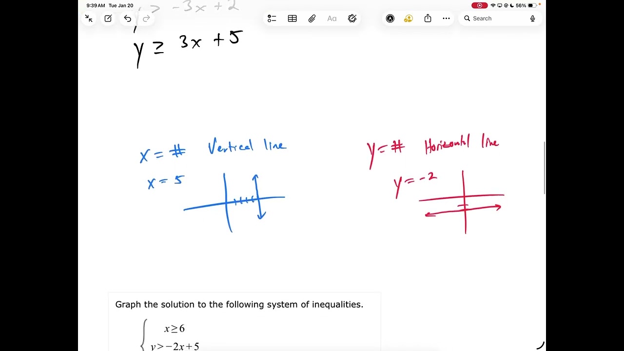 Graphing Linear Inequalities (and Systems)