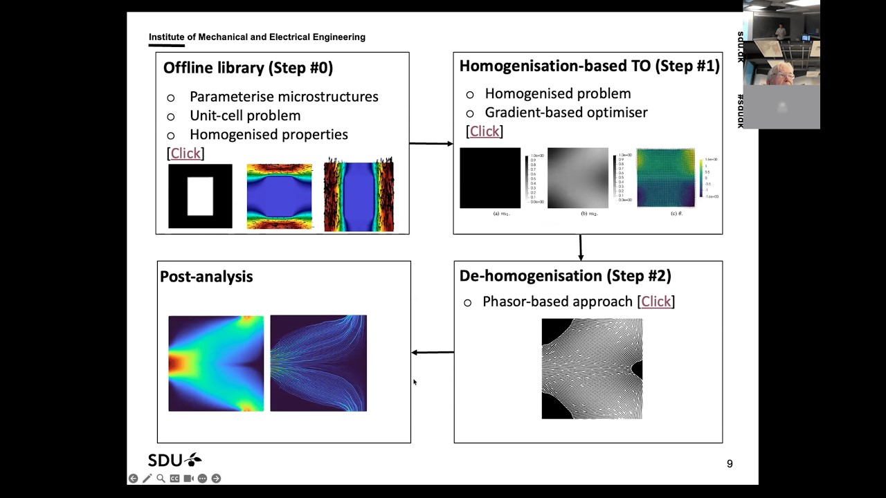 Hao Li Towards multi scale topology optimisation of microchannel cooling
