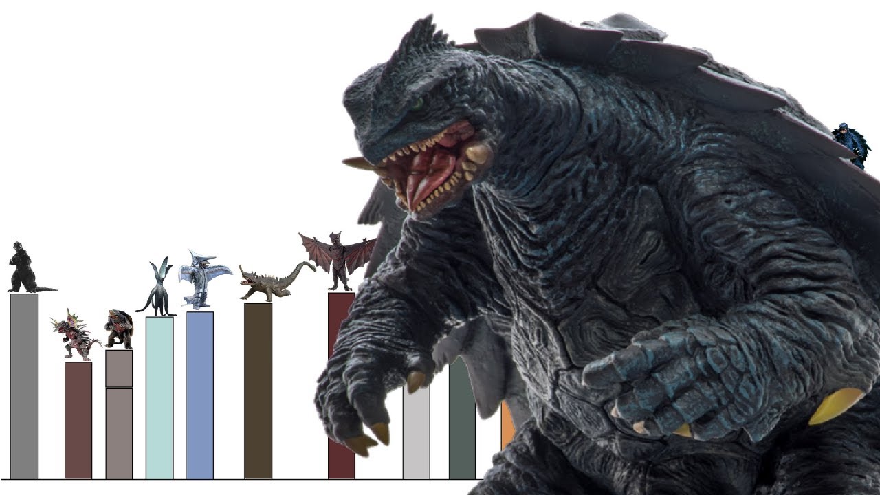 Niveles de poder del universo de GAMERA