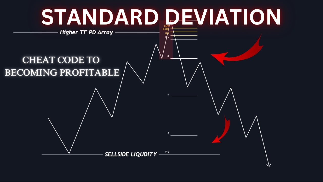 Standard Deviation - Predict Where The Market Is Going // ICT