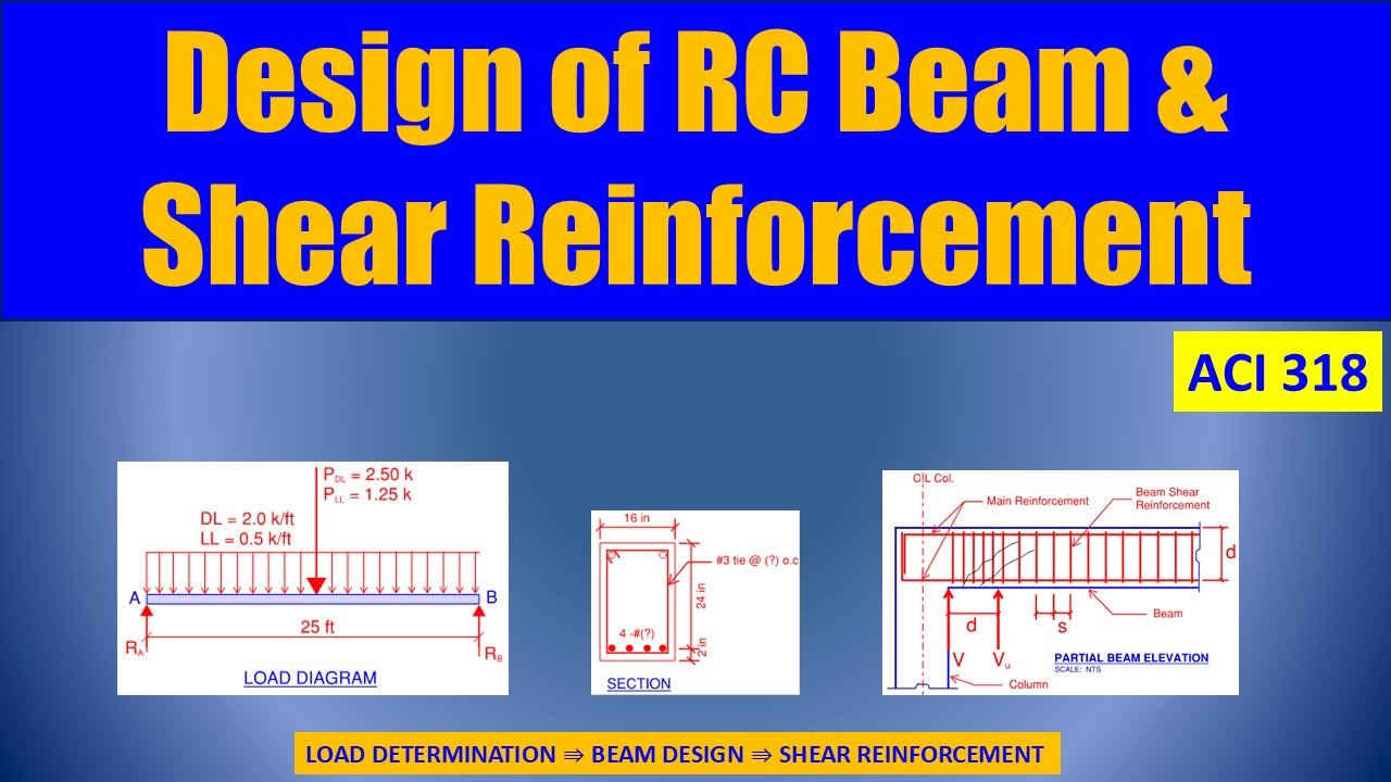 DESIGN OF RC BEAM & SHEAR REINFORCEMENT | ACI 318 Guide | Load Determination