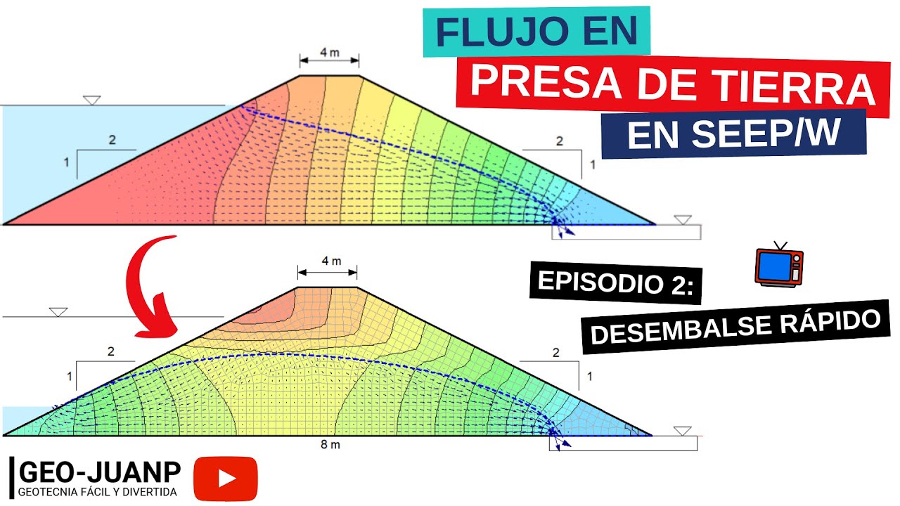 FLUJO en una PRESA DE TIERRA con SEEP/W - Episodio 2 - El DESEMBALSE RÁPIDO o 