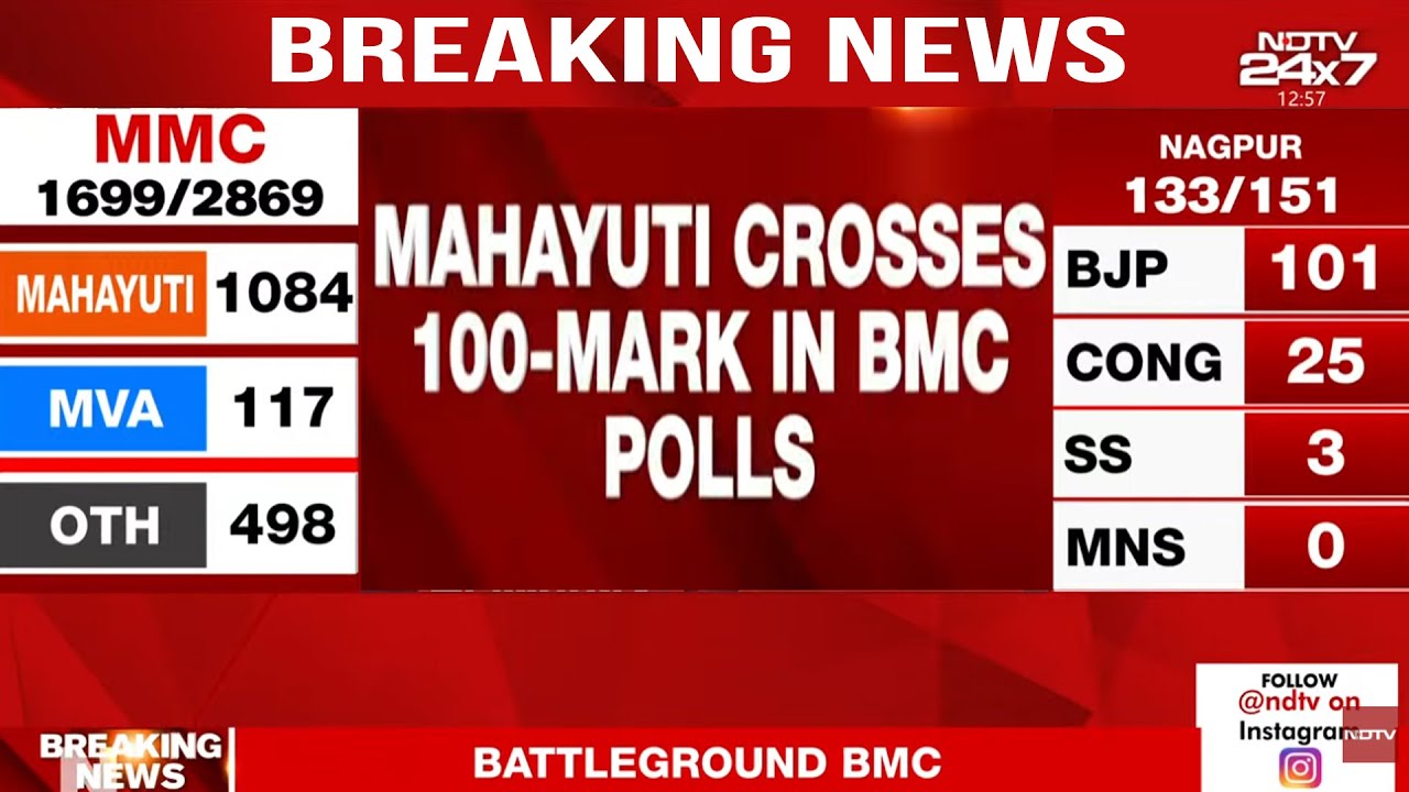 BMC Election Results LIVE: Mahayuti Leads | Vote Counting | Maharashtra Civic Poll