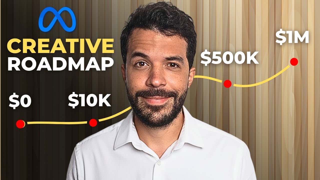 The BEST Meta Ads Creative Strategy (From $0 To $1M)