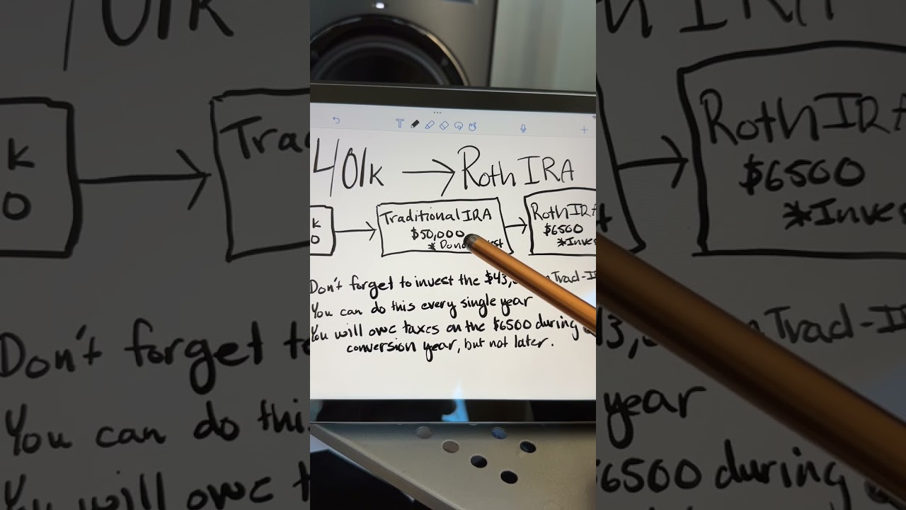 Как перенести средства со счета 401k на счет Roth IRA &mdash; пошаговое руководство