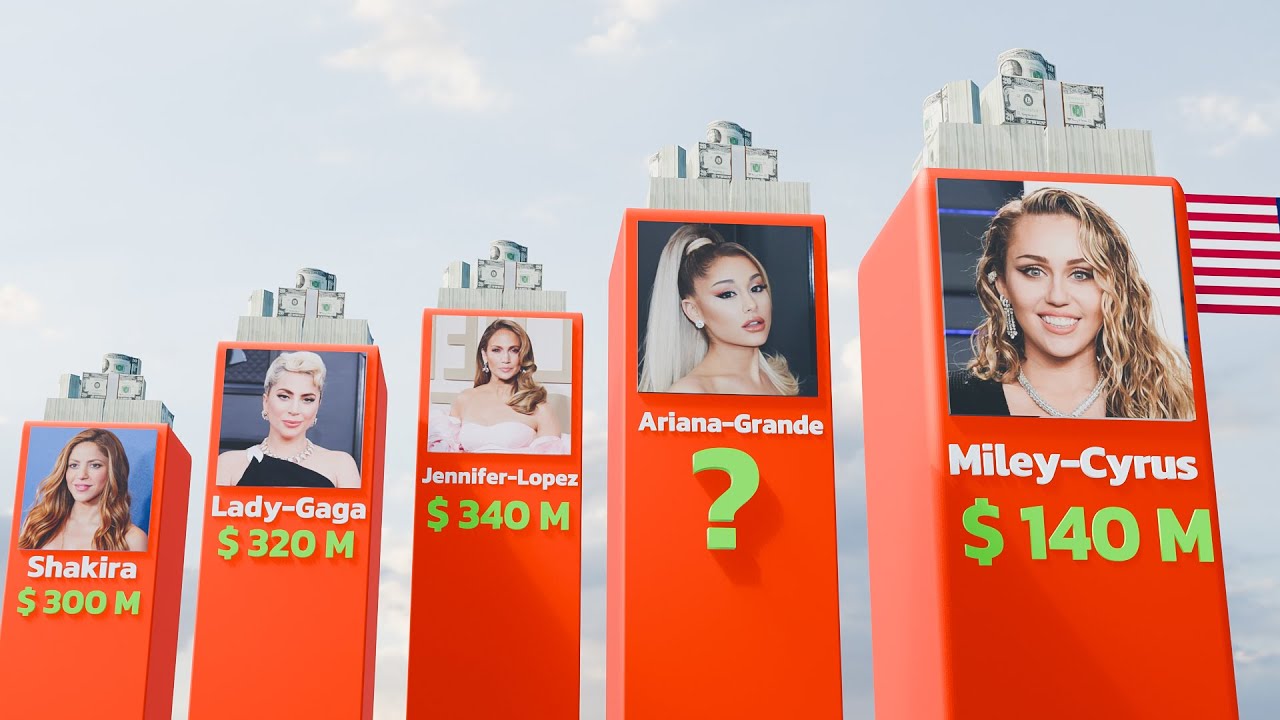 Top Richest Female Singers 2025 || 3D Compression
