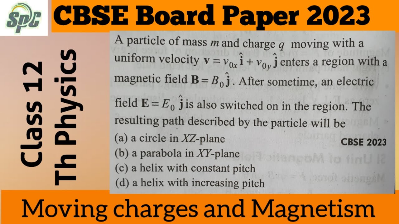 A particle of mass m and charge q  moving with a uniform velocity  vector v = vox i + voy  j enters