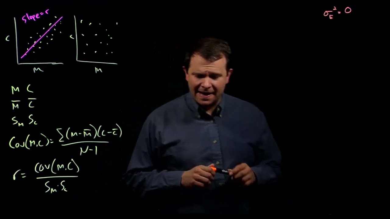 Using correlation to estimating heritability