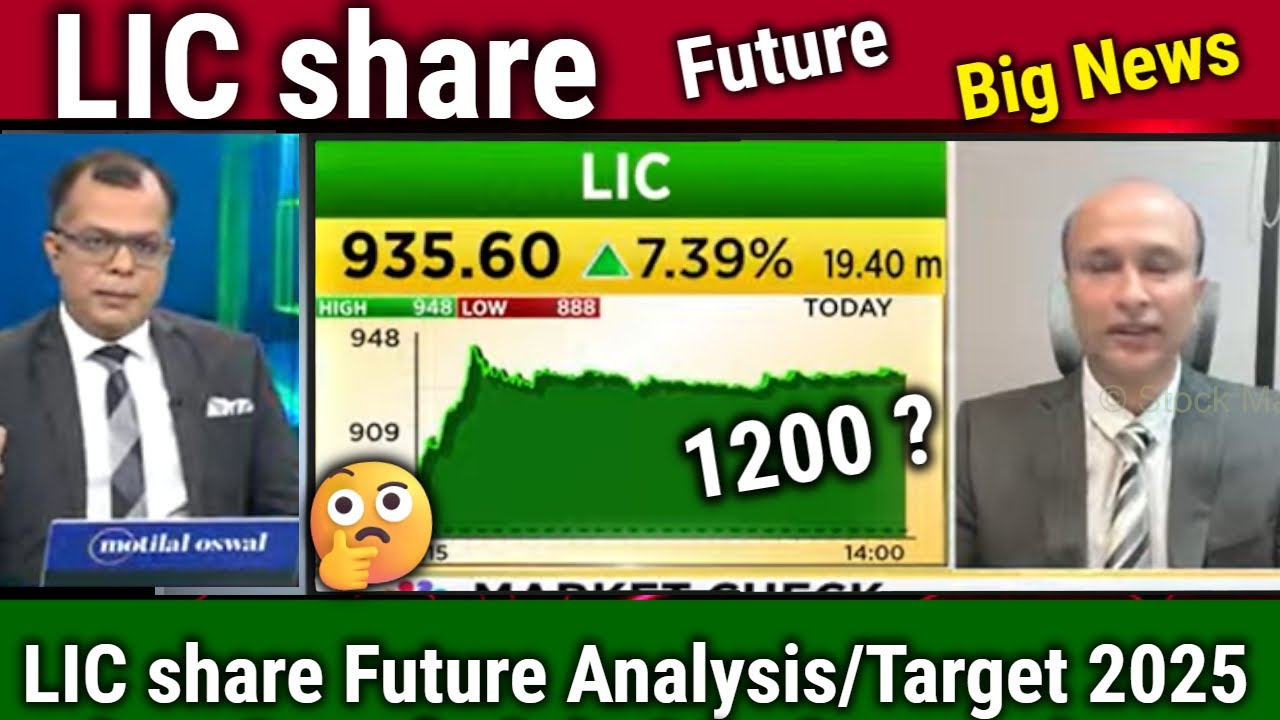 LIC share analysis Anuj Singhal/Future kya hai ? Buy or not ? lic share news today,tomorrow target