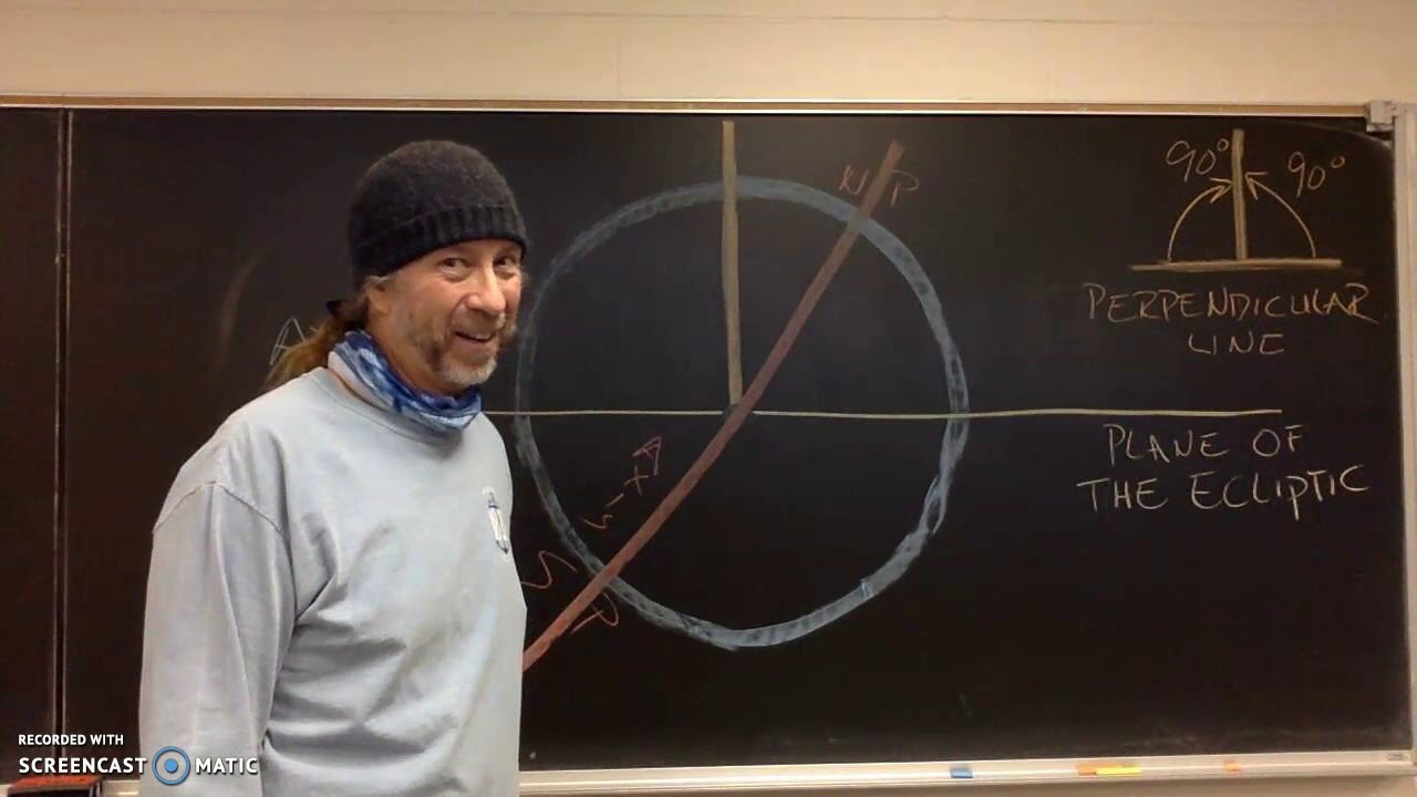 Earth's Axial Tilt and Angle of Inclination