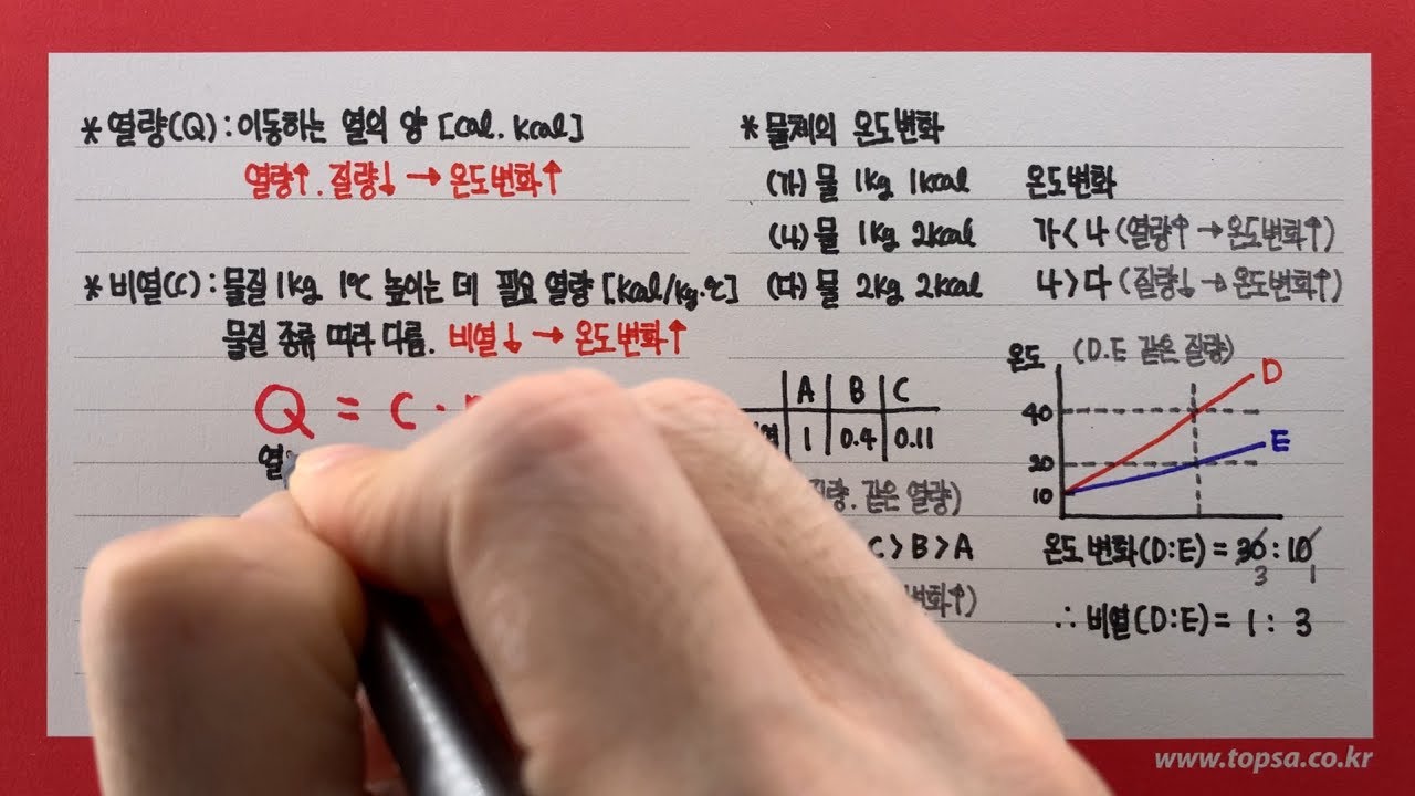 열량과 비열, 온도변화