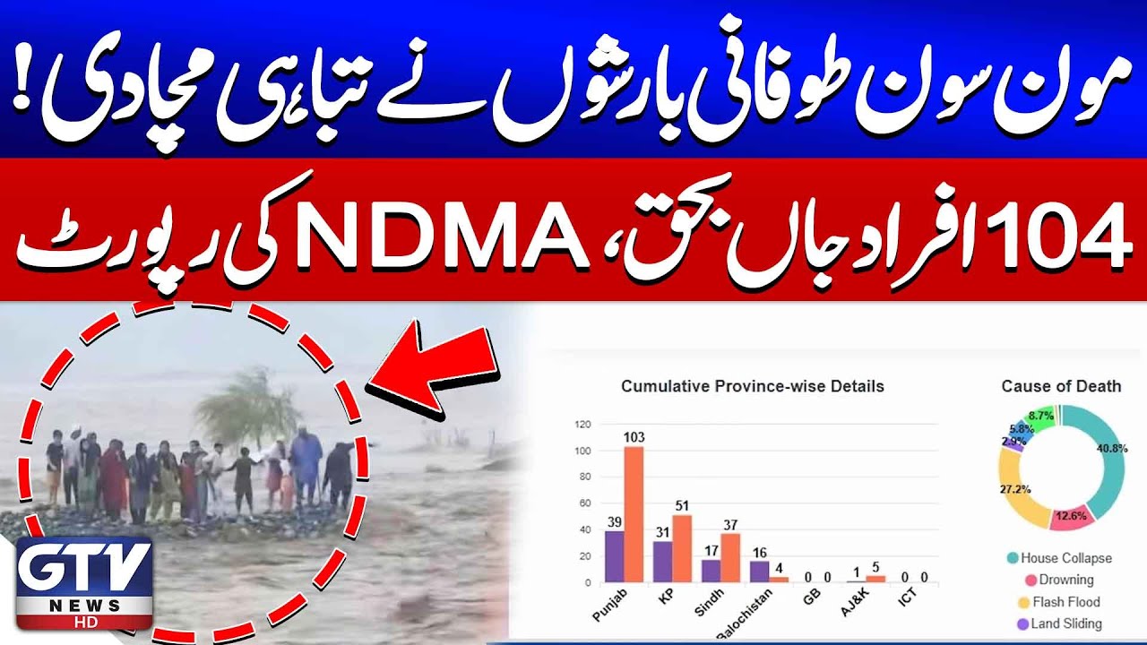 Monsoon Rain Destruction in Pakistan | NDMA Reports 104 Deaths | Latest Updates | Breaking News