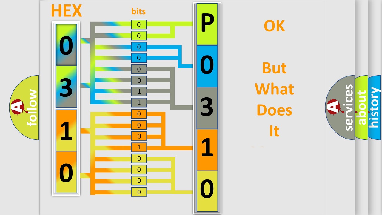 DTC Audi P0310 Short Explanation