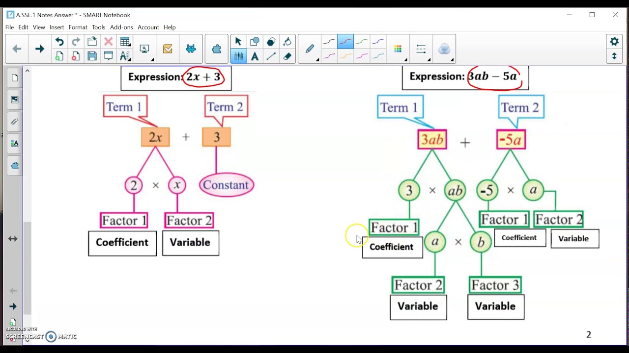 A.SSE.1 Level 1 Lesson