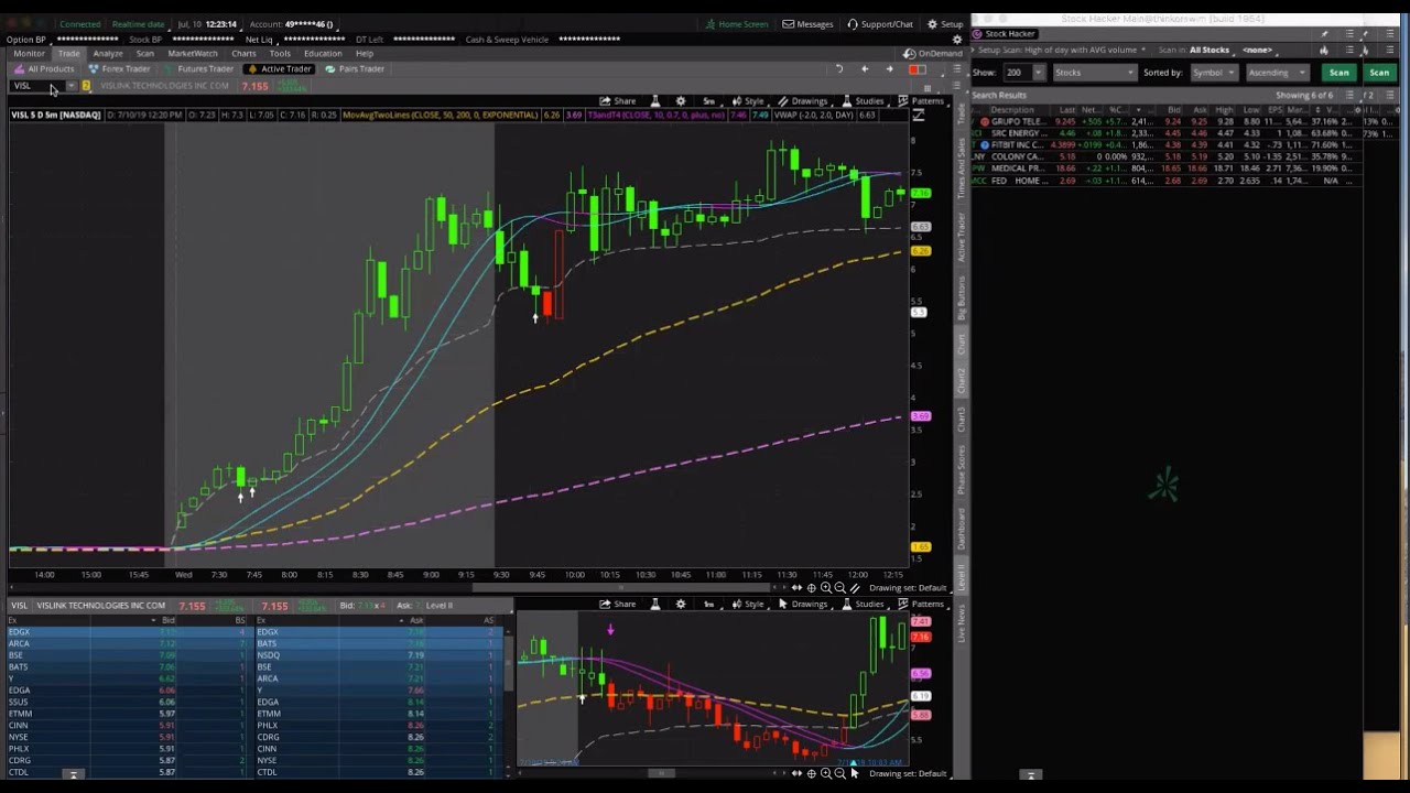 Free Thinkorswim Penny stock scanner And Large Cap Scanner