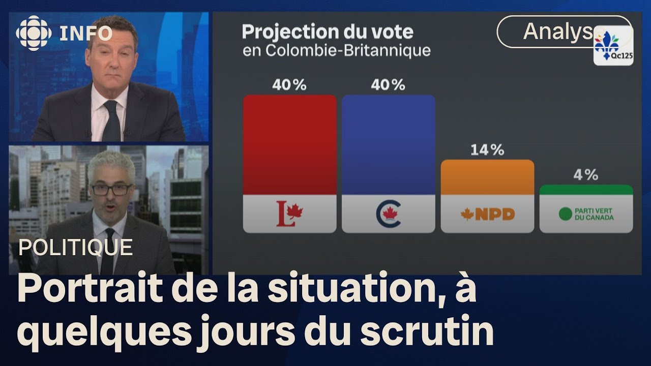 L'état de la course, selon les sondages, avec Philippe J. Fournier | Élections Canada 2025