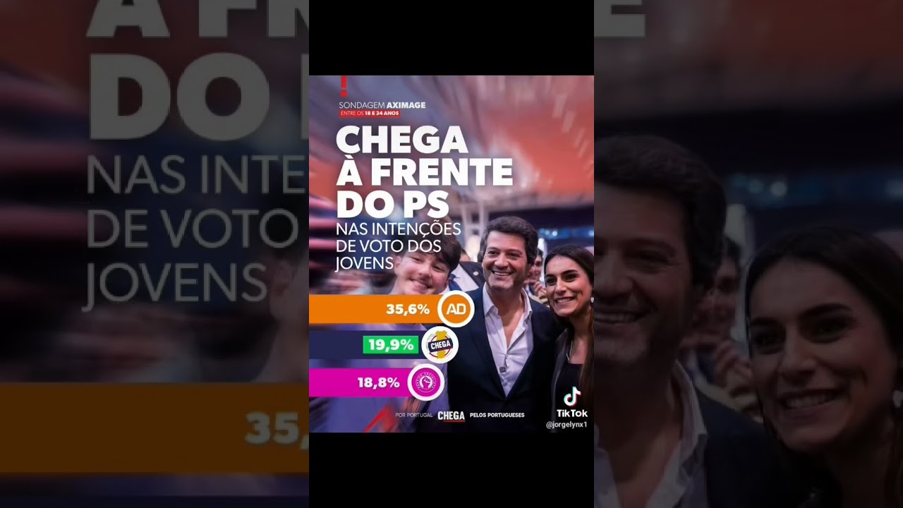 Sondagem para as elei&ccedil;&otilde;es de primeiro-ministro em Portugal #chega #andreventura b