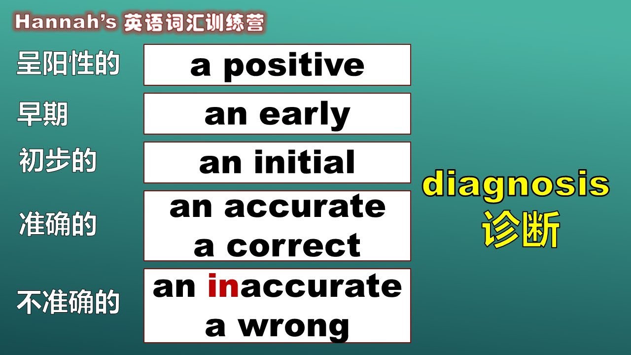 第98期  |看病（看医生）英文词汇系列 （一）| 医院诊所英文 |