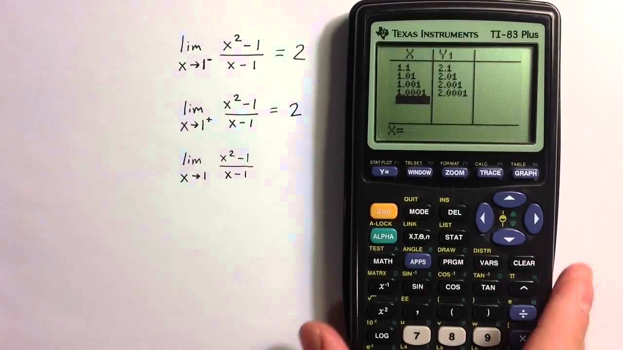 Evaluating Limits with a TI-83