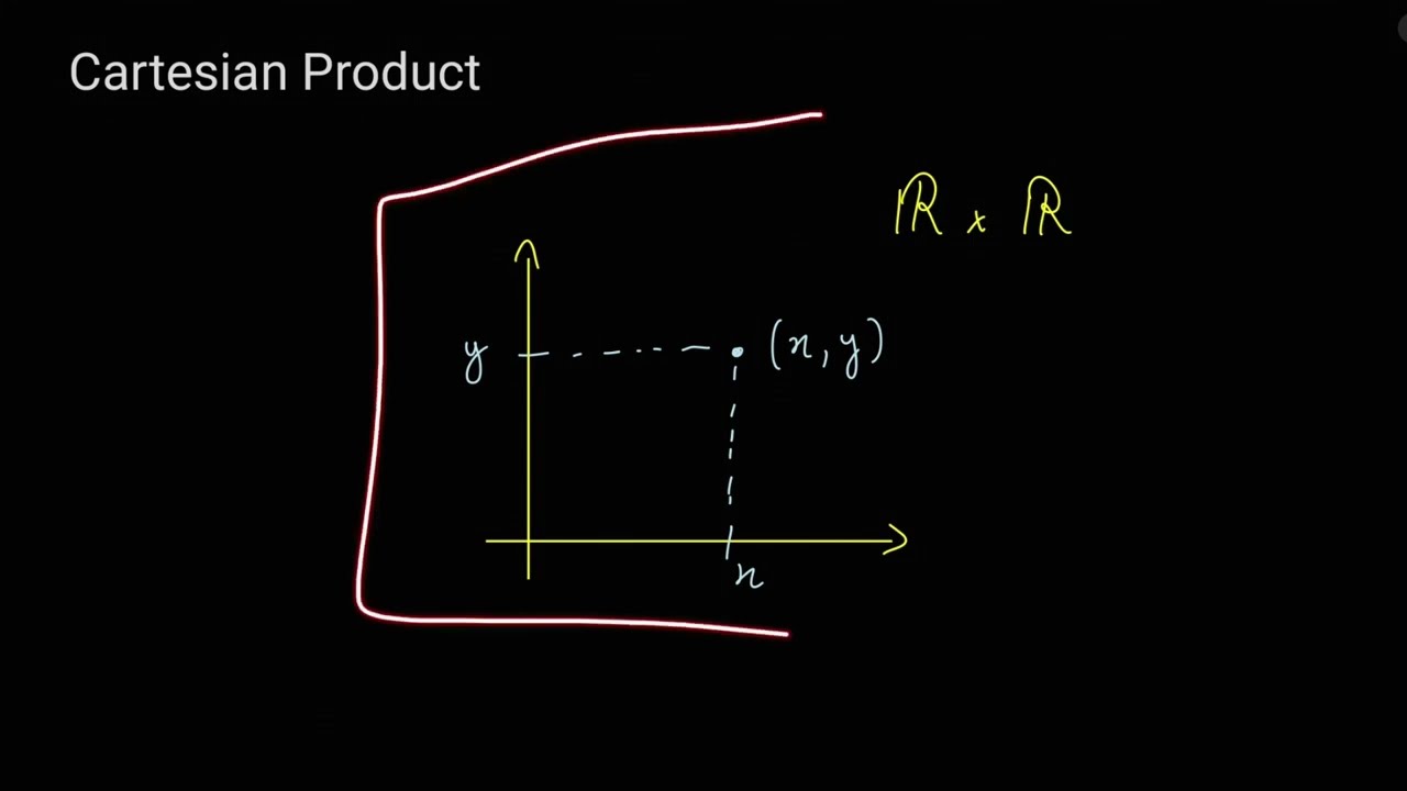 Cartesian Product