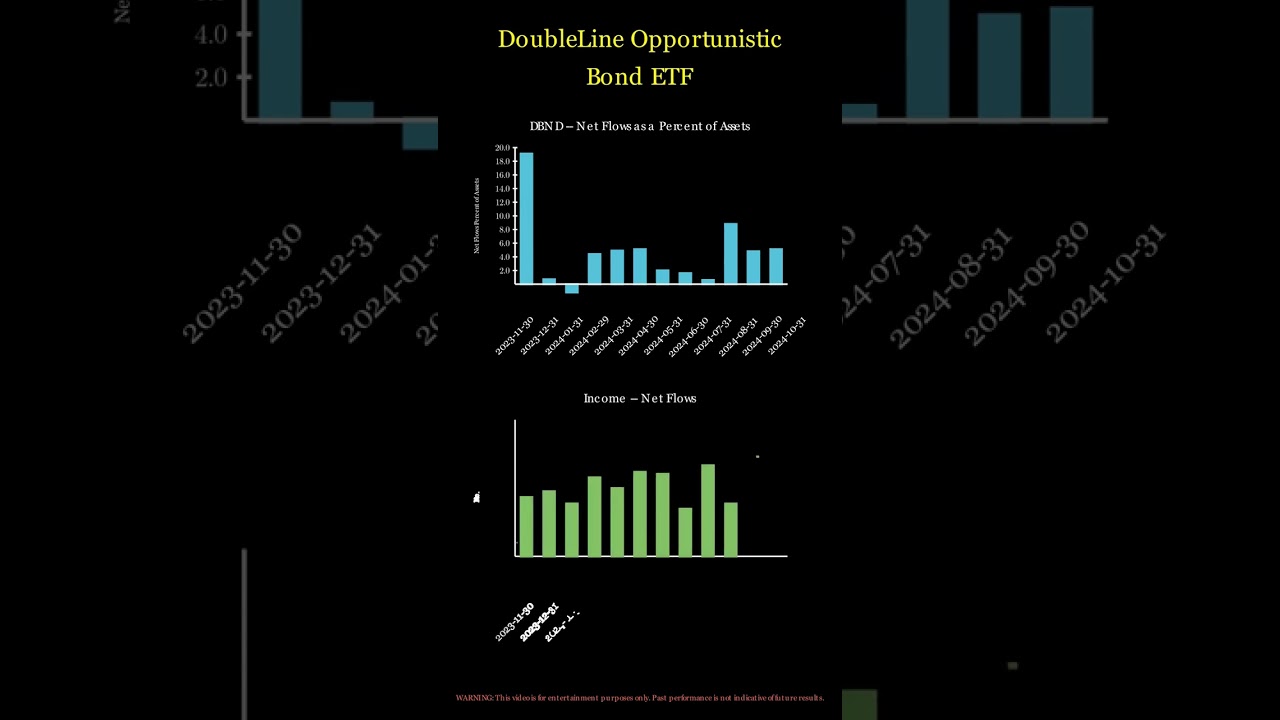 DBND - DoubleLine Opportunistic Bond ETF