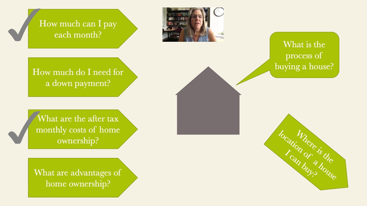 Buying a home