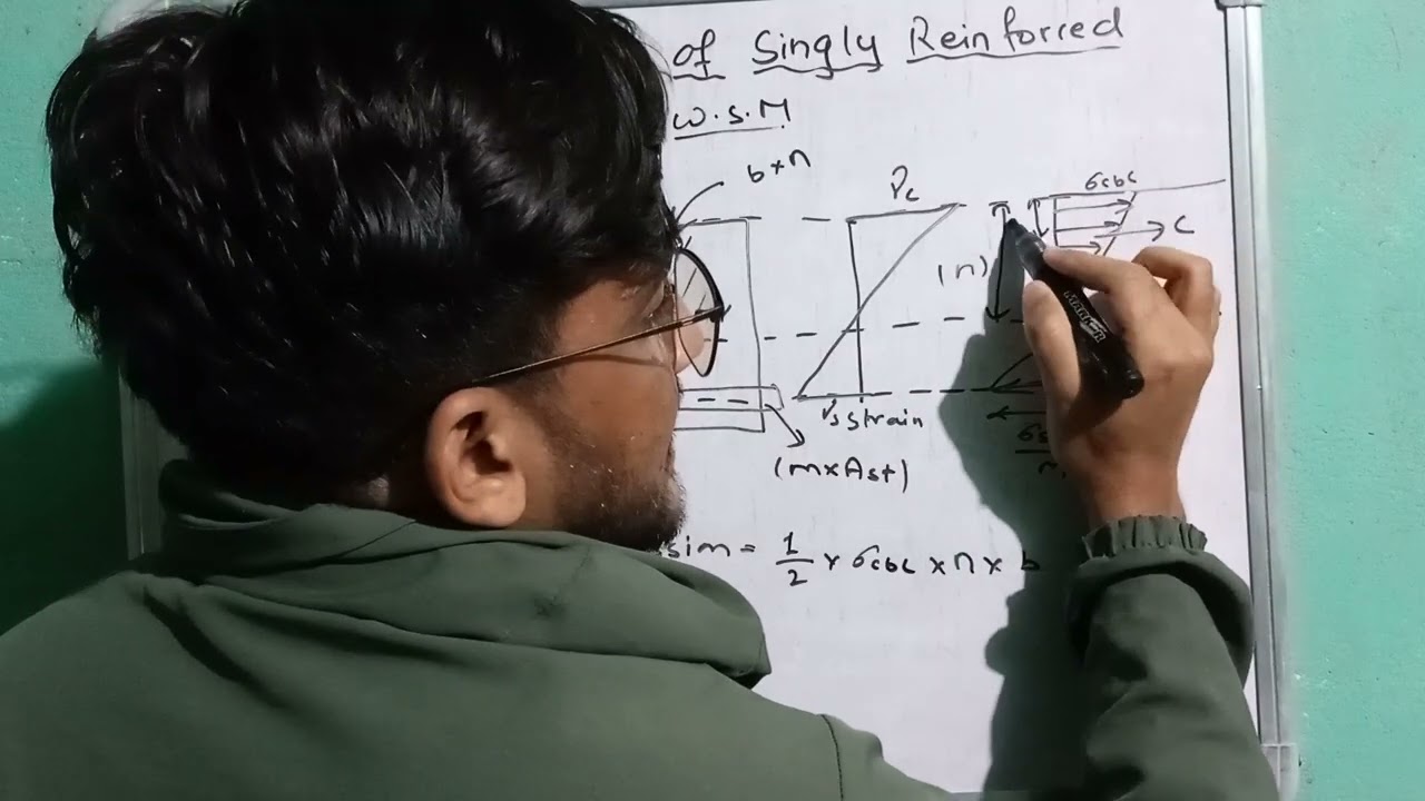 Moment of resistance of Singly reinforced beam || RCC STRUCTURE || CIVIL LOKSEWA