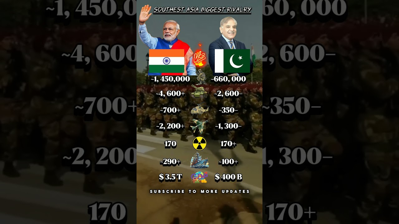 India vs Pakistan 💥 Shocking Military Comparison! #militarycomparison #news #defense