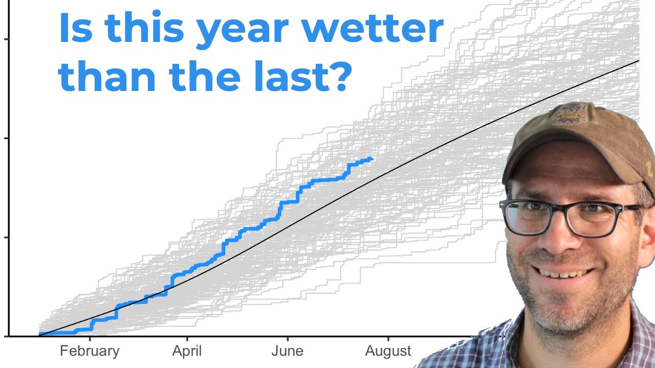 Using lubridate and ggplot2 to work with dates in R (CC234)