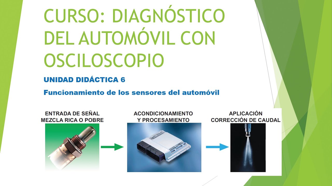 CURSO DIAGNÓSTICO CON OSCILOSCOPIO: UD 6 FUNCIONAMIENTO DE LOS SENSORES DEL AUTOMÓVIL.