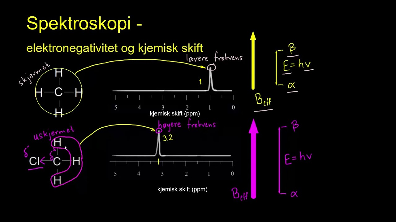 Spektroskopi - elektronegativitet og kjemisk skift