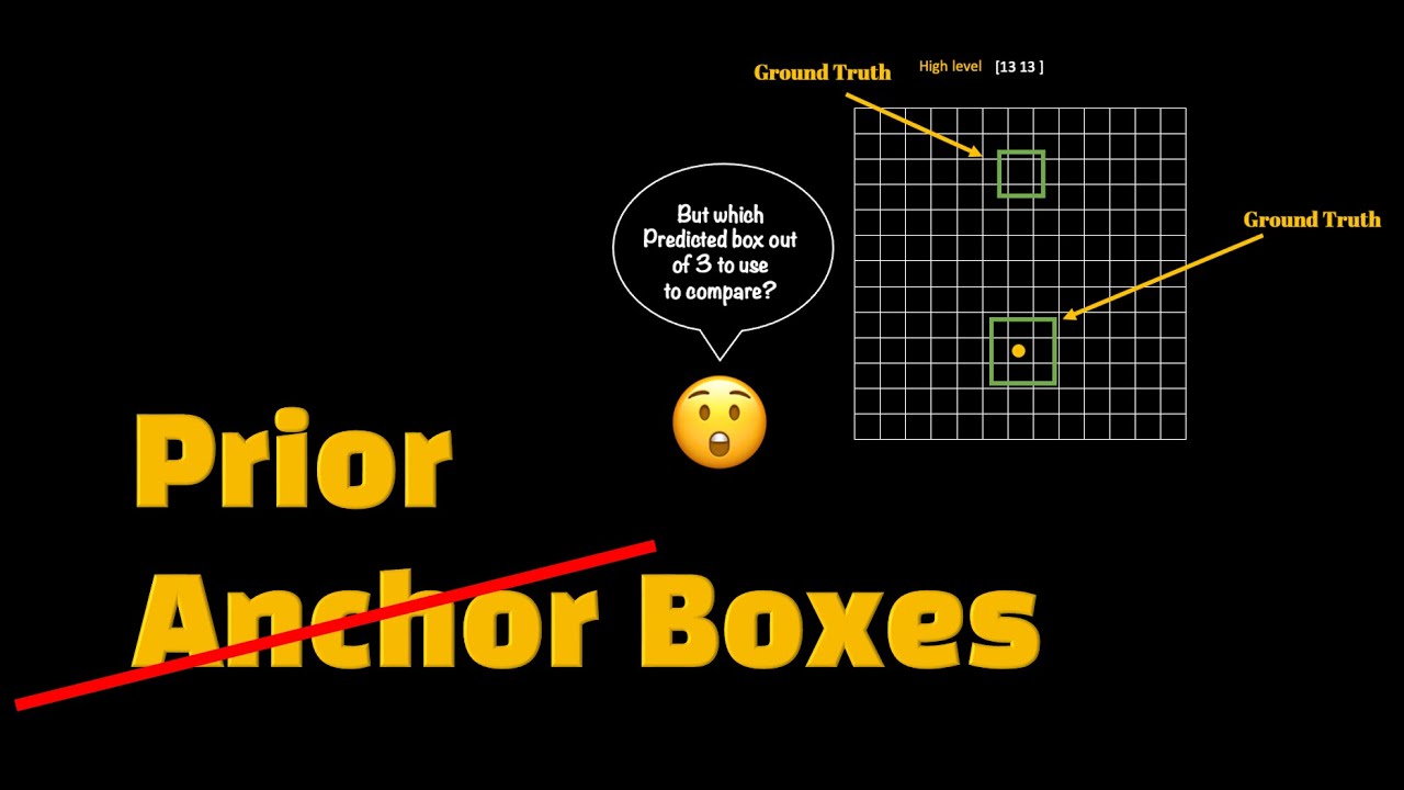 Anchor Boxes | Essentials of Object Detection