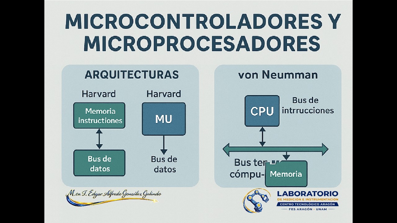 Microcontroladores: Arquitecturas, Programación y Aplicaciones en Sistemas Embebidos