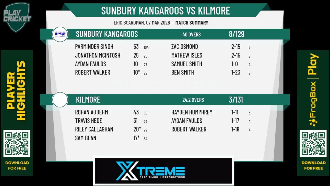 Sunbury Kangaroos - Johnstone 2nds v Kilmore - Johnstone 2nds