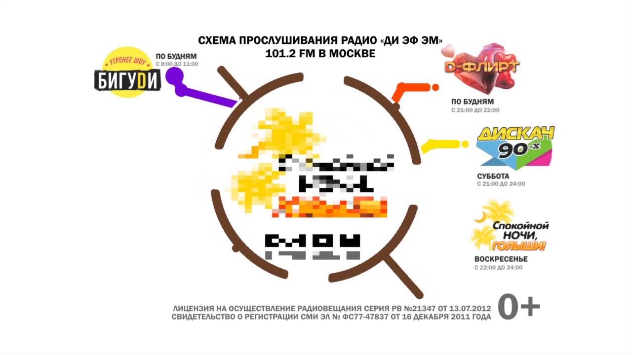 DFM Metro map MTV