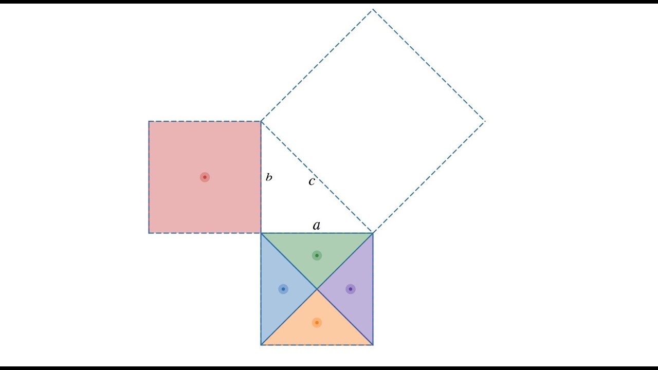 Teorema Pythagoras Dan Sin() Cos()