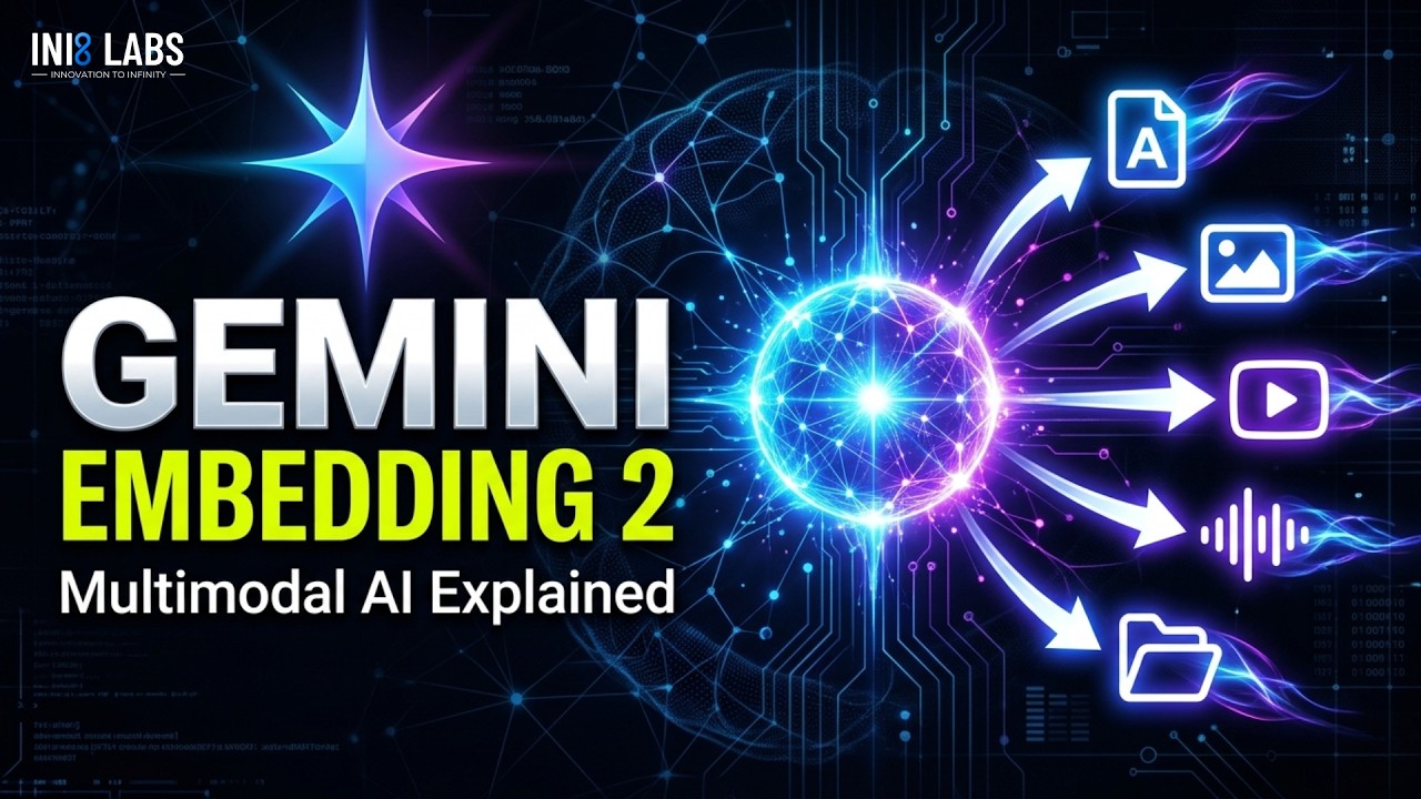 Gemini Embedding 2 Explained: Google&rsquo;s New Multimodal Embedding Model (AI Update)