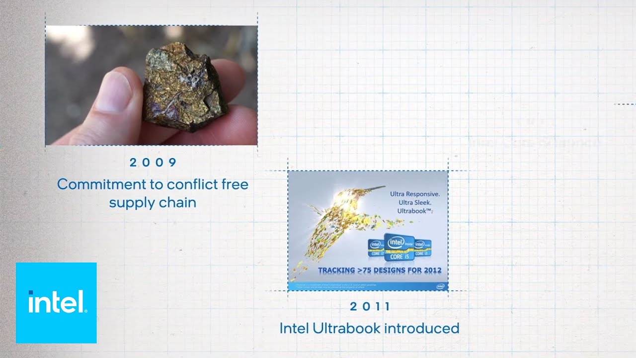 A Timeline Of Innovation | Intel
